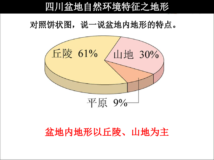 6.2.2 富庶的四川盆地 课件（21张PPT）