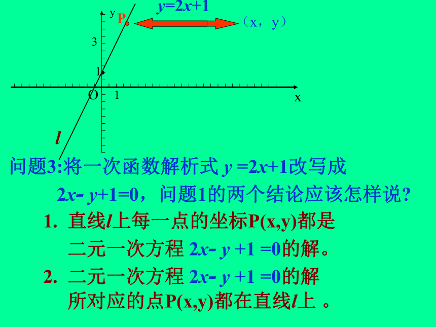 福建省晋江市季延中学人教版高中数学必修二课件：3-1直线的倾斜角和斜率 (共23张PPT)