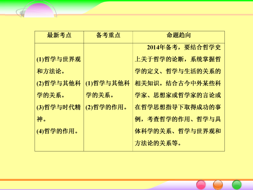 2014届高考政治[必修4]一轮总复习课件：1.1美好生活的向导