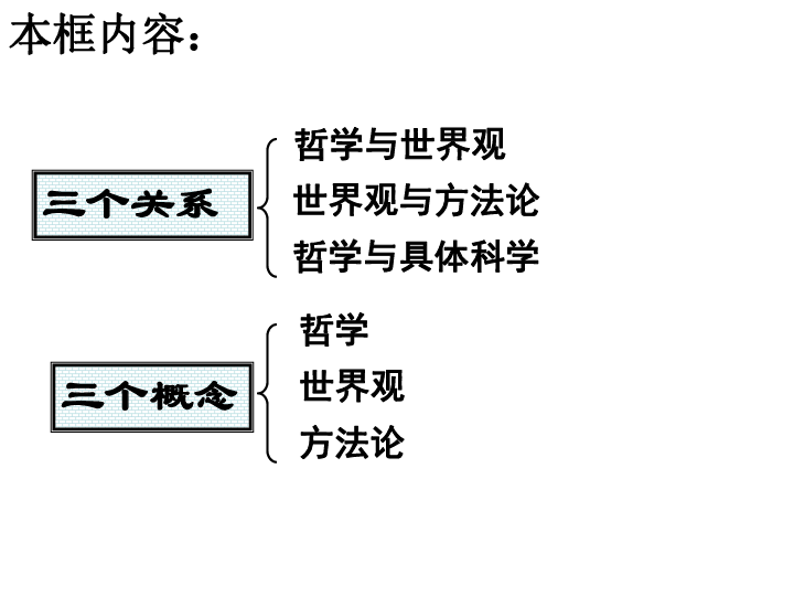 人教版高中政治必修四 1.2 关于世界观的学说 课件(共23张PPT)