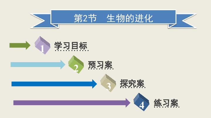 2019春北师大版生物八年级下册同步导学课件第七单元第2节　生物的进化(47张PPT）