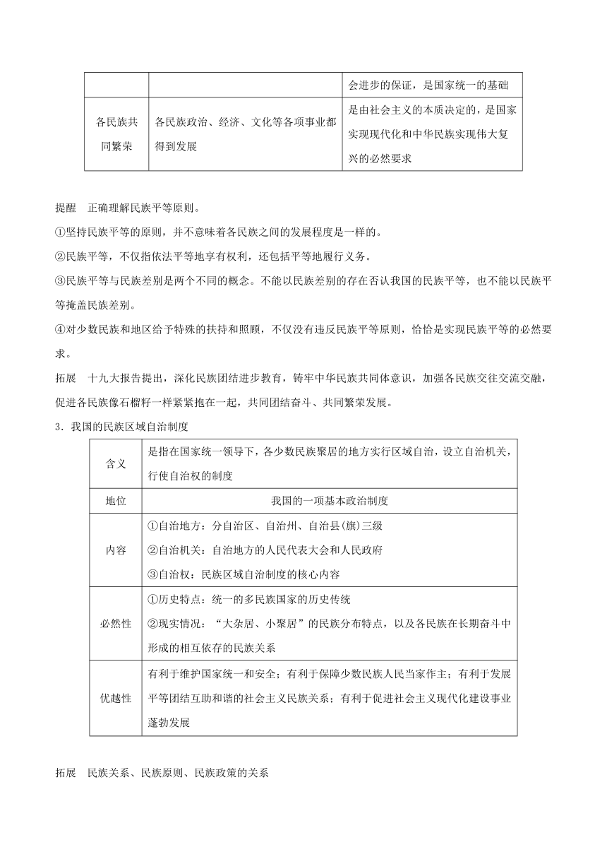 2017-2018学年下学期期末复习备考之专题复习高一政治（必修2第七课）（讲义）基本版03