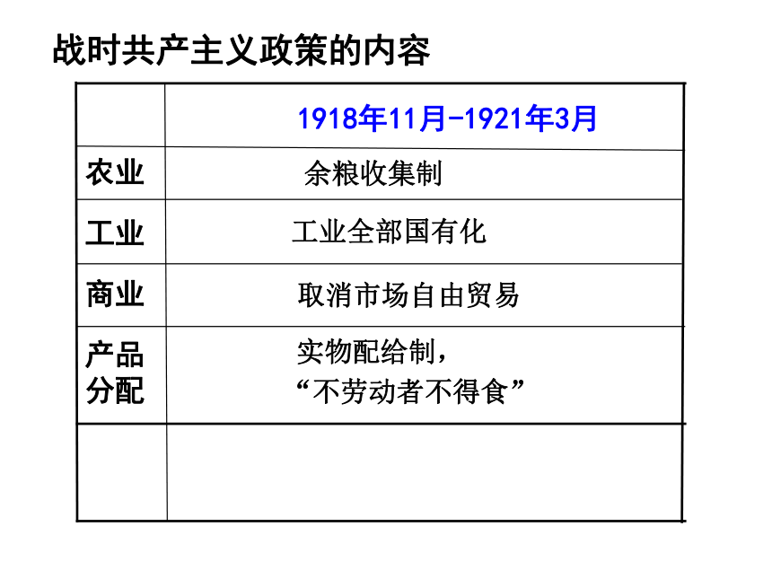 杭州市历史教学年会材料---苏联社会主义建设道路的初期探索(俞江晓2013.3)