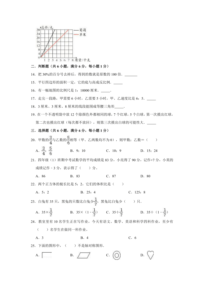 2021年河南省駐馬店市小升初數學試卷二人教版解析版