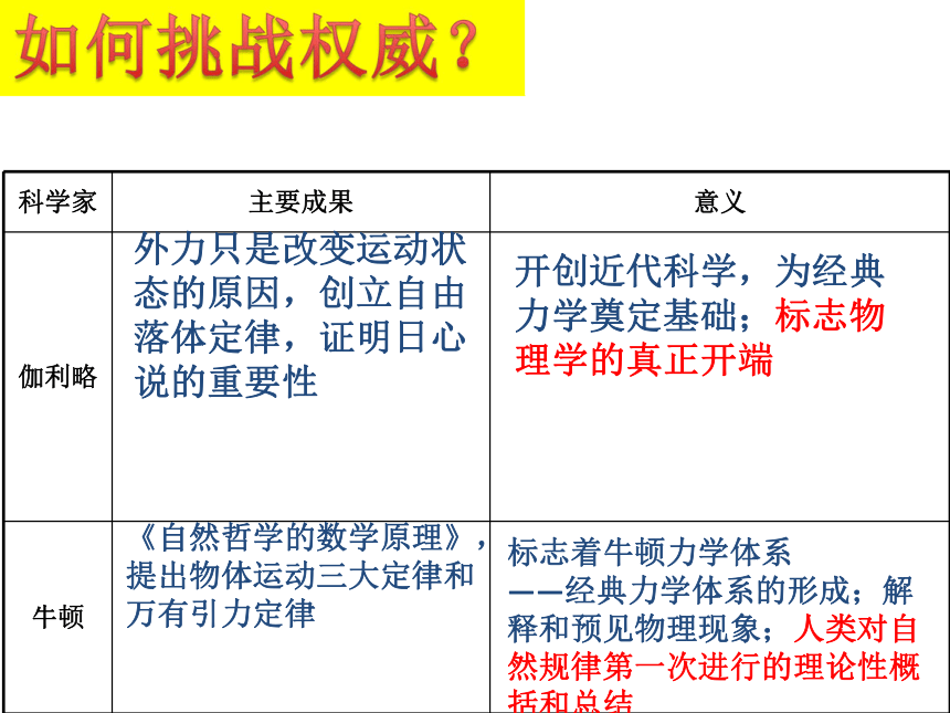 人教新课标高中历史必修三第四单元第11课 物理学的重大进展 课件（共23张PPT）