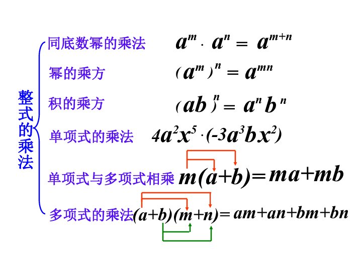 2019中考数学专项复习整式的乘法复习课件(共46张PPT)