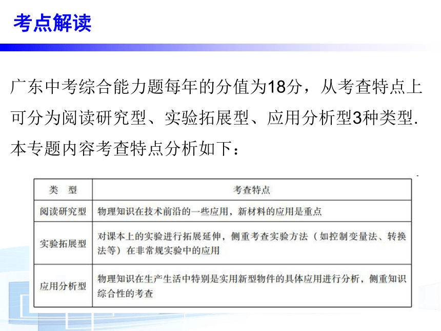 【中考必备】广东2017年中考物理（粤沪版）总复习课件：专题四 综合能力专题（共20张PPT）