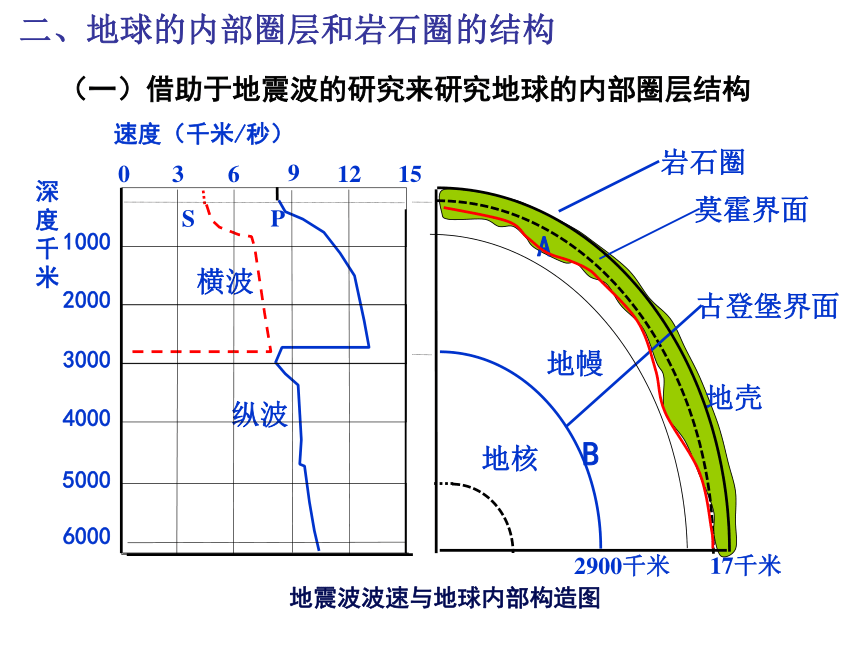 1 岩石圈与地表形态 课件(共66张ppt)