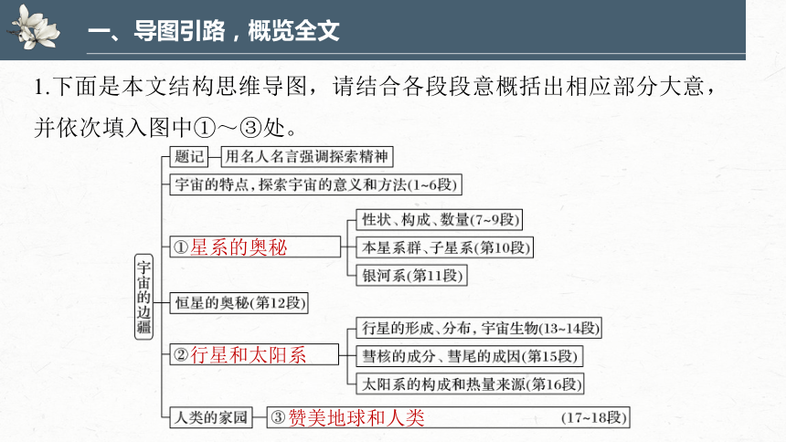 宇宙的边疆结构图图片