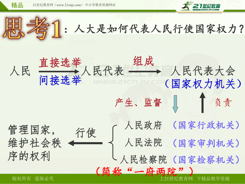 第3课  中国的道路 第3节 中国特色社会主义政治制度 课件