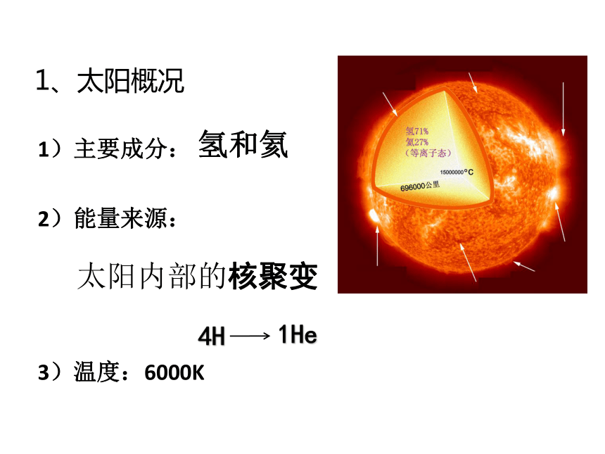 1.2 太阳对地球的影响 课件（31张）