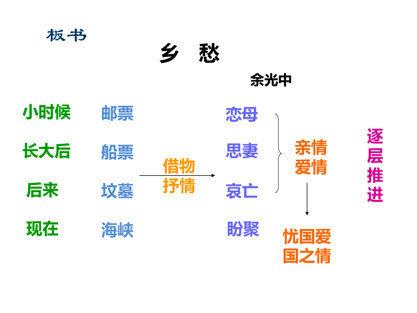 《乡愁》板书设计图片