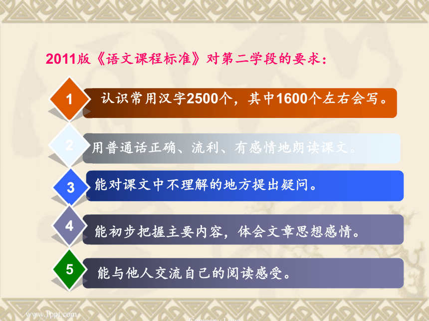 《扁鹊治病》说课课件