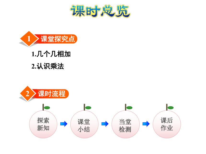 数学二年级上苏教版3认识乘法课件 (30张)