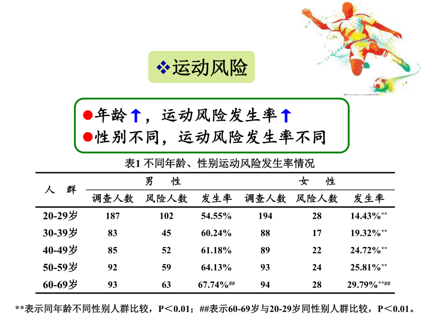 校园足球中的安全防控与急救 （课件） 体育与健康五年级上册  人教版  (共73张PPT)