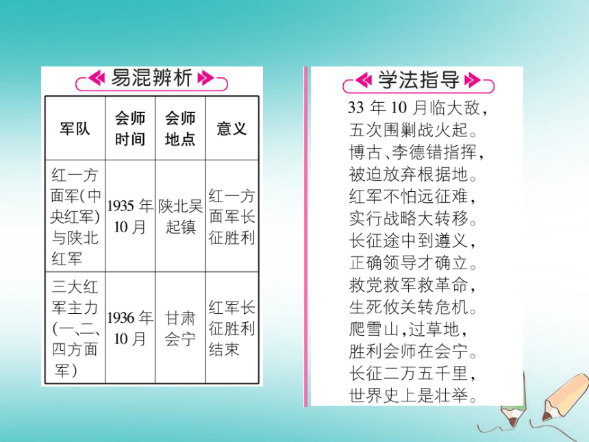 2018年秋八年级历史上册第5单元从国共合作到国共对峙第17课中国工农红军长征课件部编版