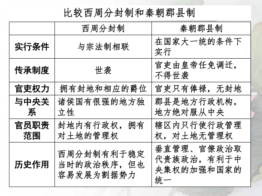 2013年杭州市高三历史二轮复习交流材料