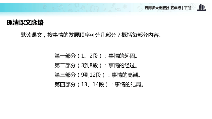 30围魏救赵课件 (共25张PPT)