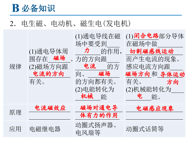 2020年中考物理一轮复习：第14讲 电与磁信息的传递（57张ppt）