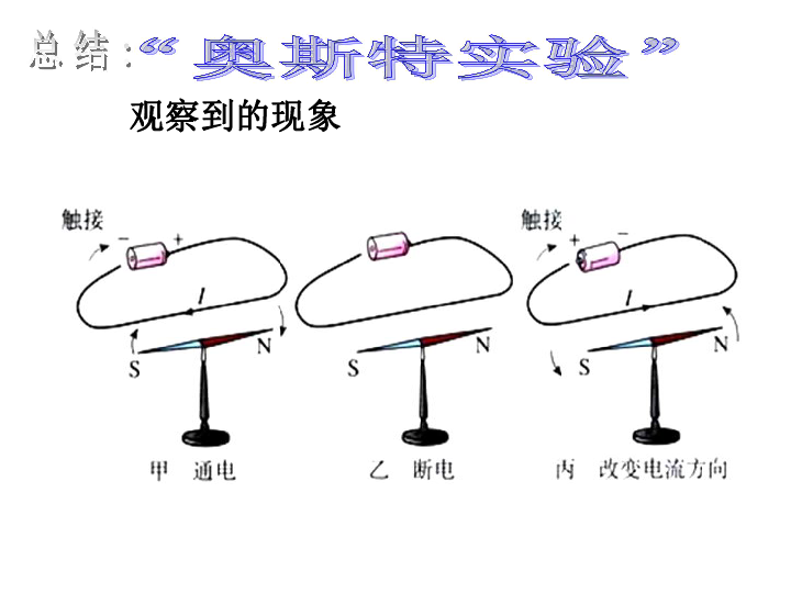 电与磁发现者图片