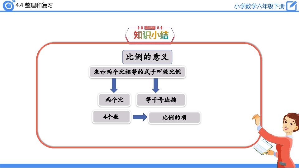 六年级下册数学课件-4.4 整理和复习-人教版(共25张PPT)