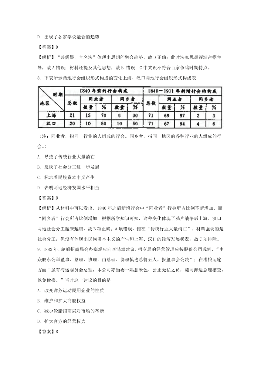 【解析版】湖南省岳阳市2018届高三第一次模拟考试历史卷