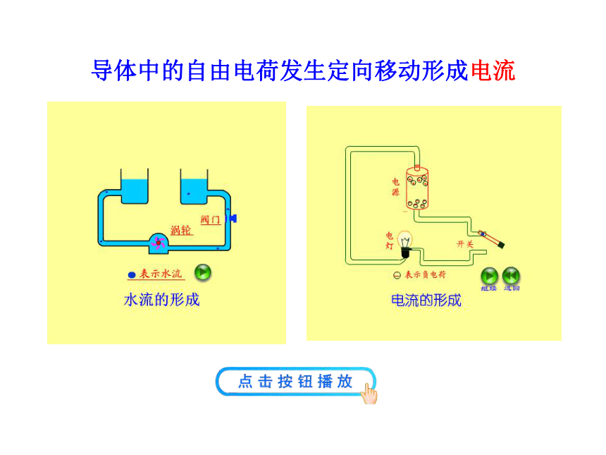 物理课件：沪科版九年级全册第十四章第四节 科学探究： 串联和并联电路的电流（4份打包）