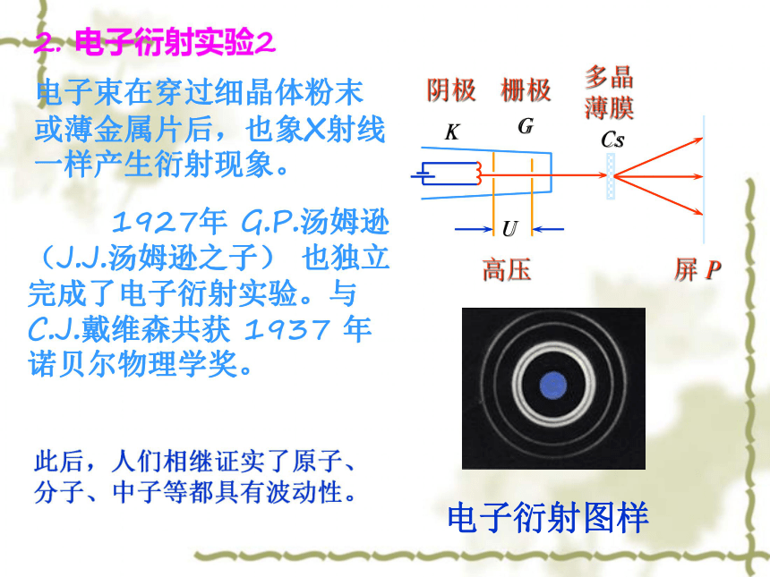 人教版高中物理选修3-5《17.3粒子的波动性》（共20张PPT）