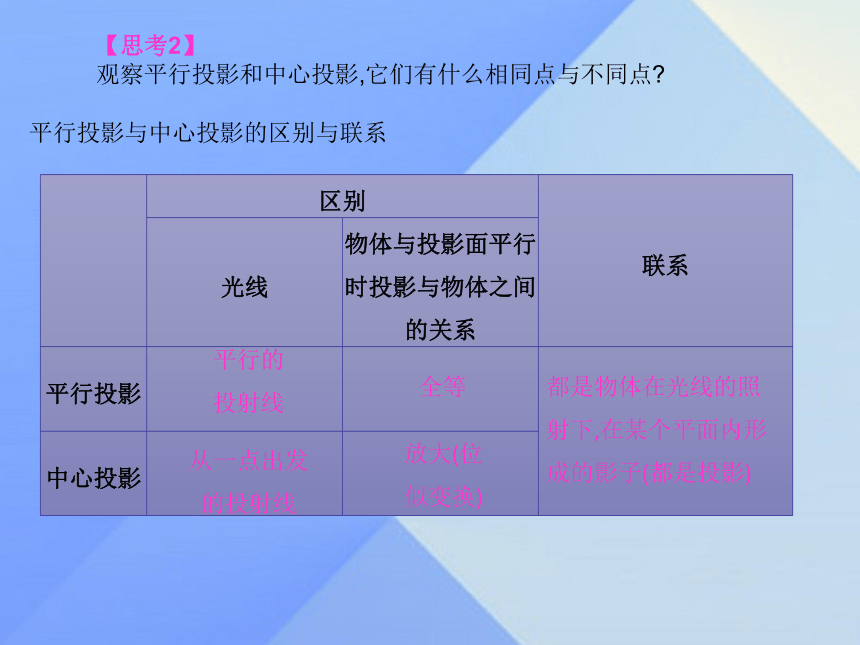 【冀教版】2017年春九下数学：32.1《投影》课件