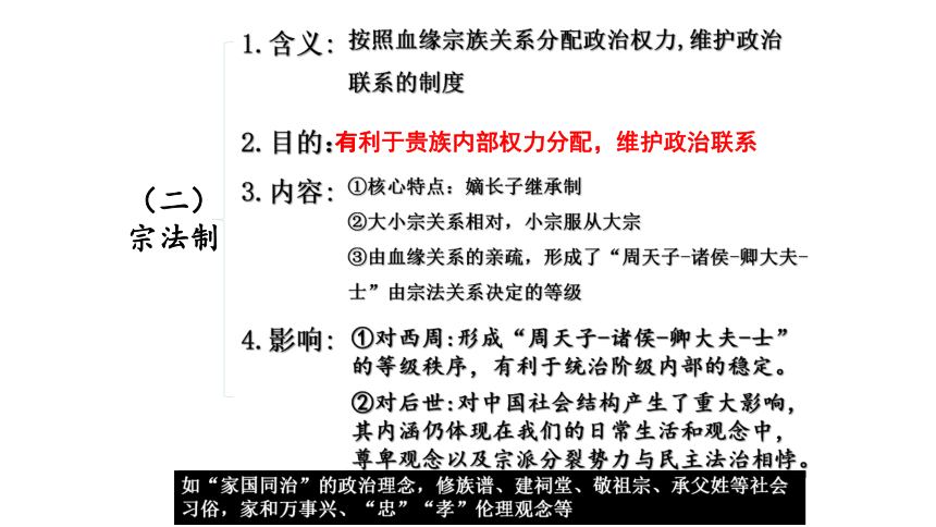 高三历史一轮复习1.1《古代中国的政治制度》 优秀课件（64张ppt）