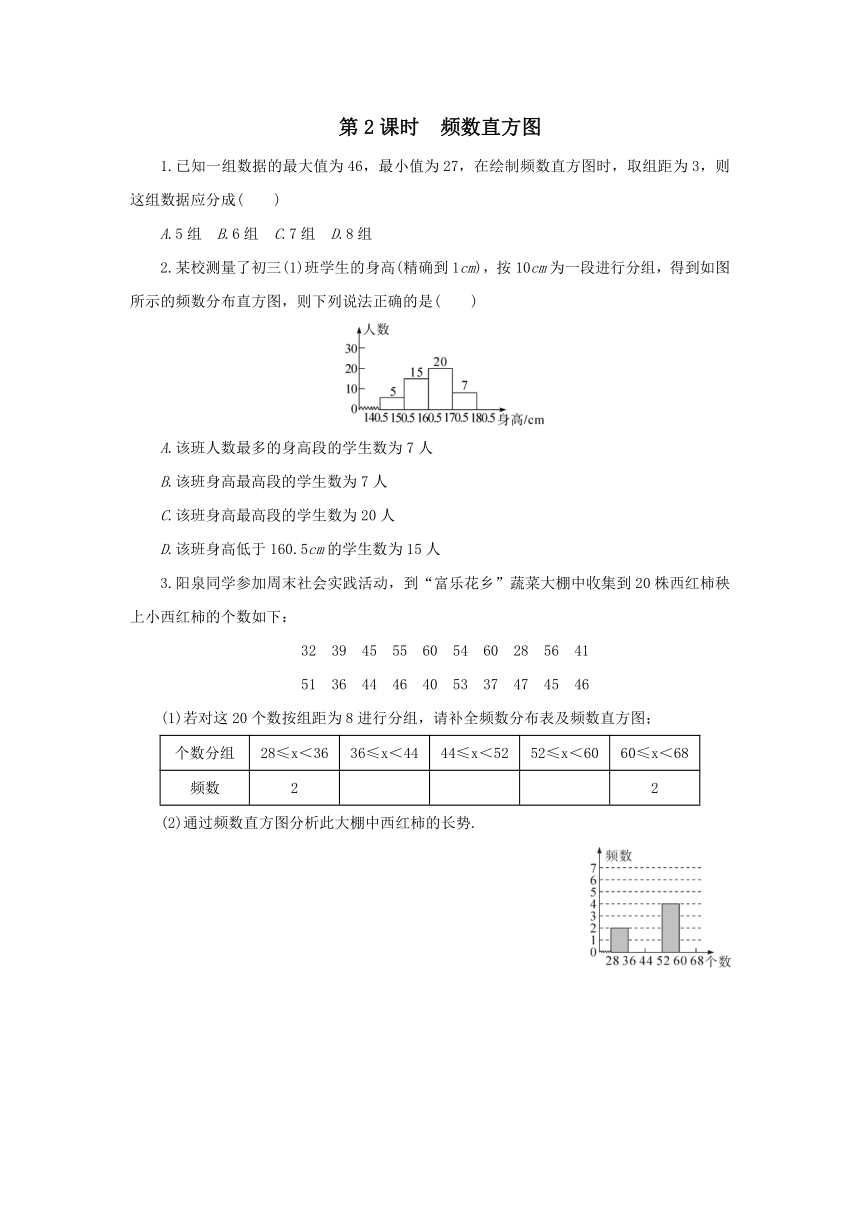 北师大版七年级上《第六章数据的收集与整理》课时练习含答案