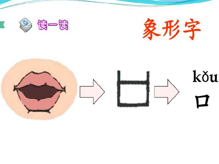 ③《口耳目》ppt（20张 PPT）