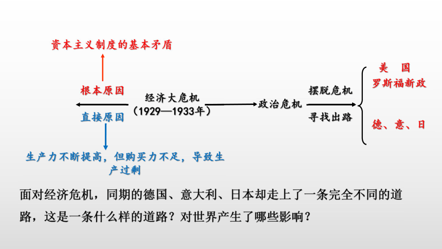 第14课法西斯国家的侵略扩张课件30张ppt