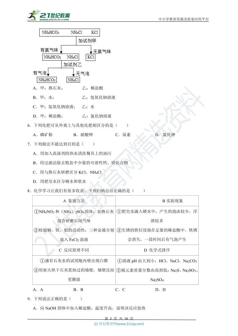 2020-2021学年人教版化学九年级下册 《11.2 化学肥料》高频易错题汇编（附解析 )