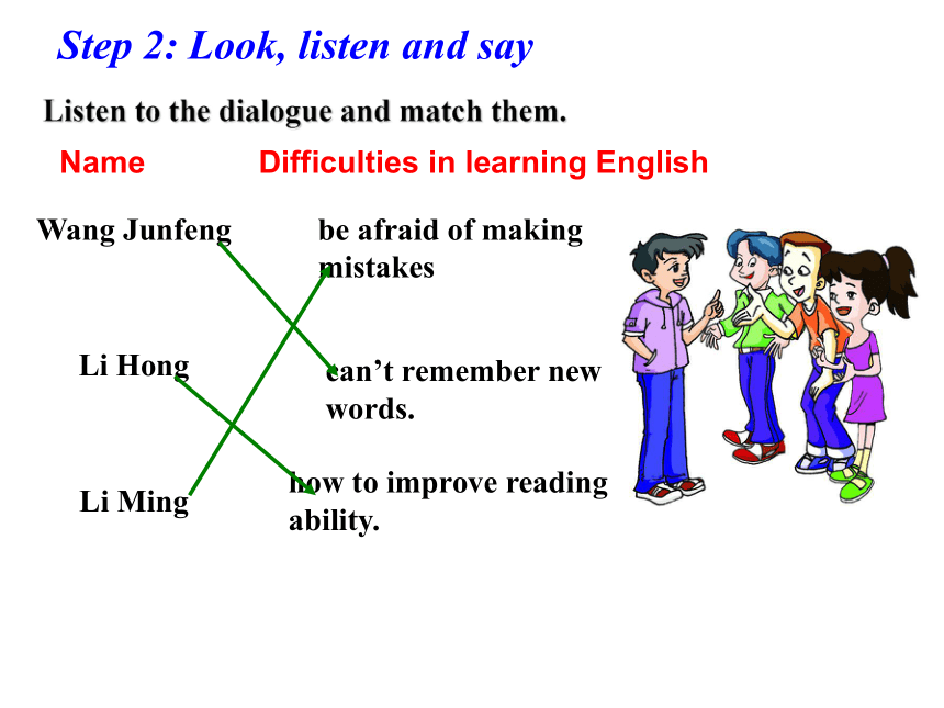 Unit3 Topic3 Could you give us some advice on how to learn English well.SectionB课件（17张，无素材)