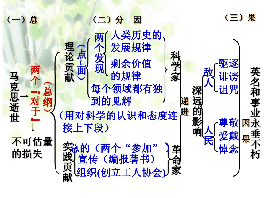 高中语文高一年级下华东师大版3.7《在马克思墓前的讲话》课件（33张）