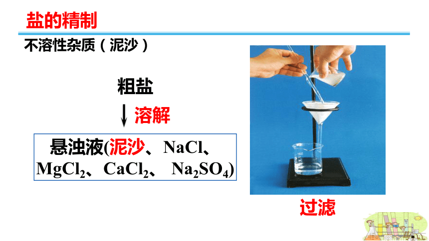 鲁科版高中化学必修6  1.1盐的精制（课件）
