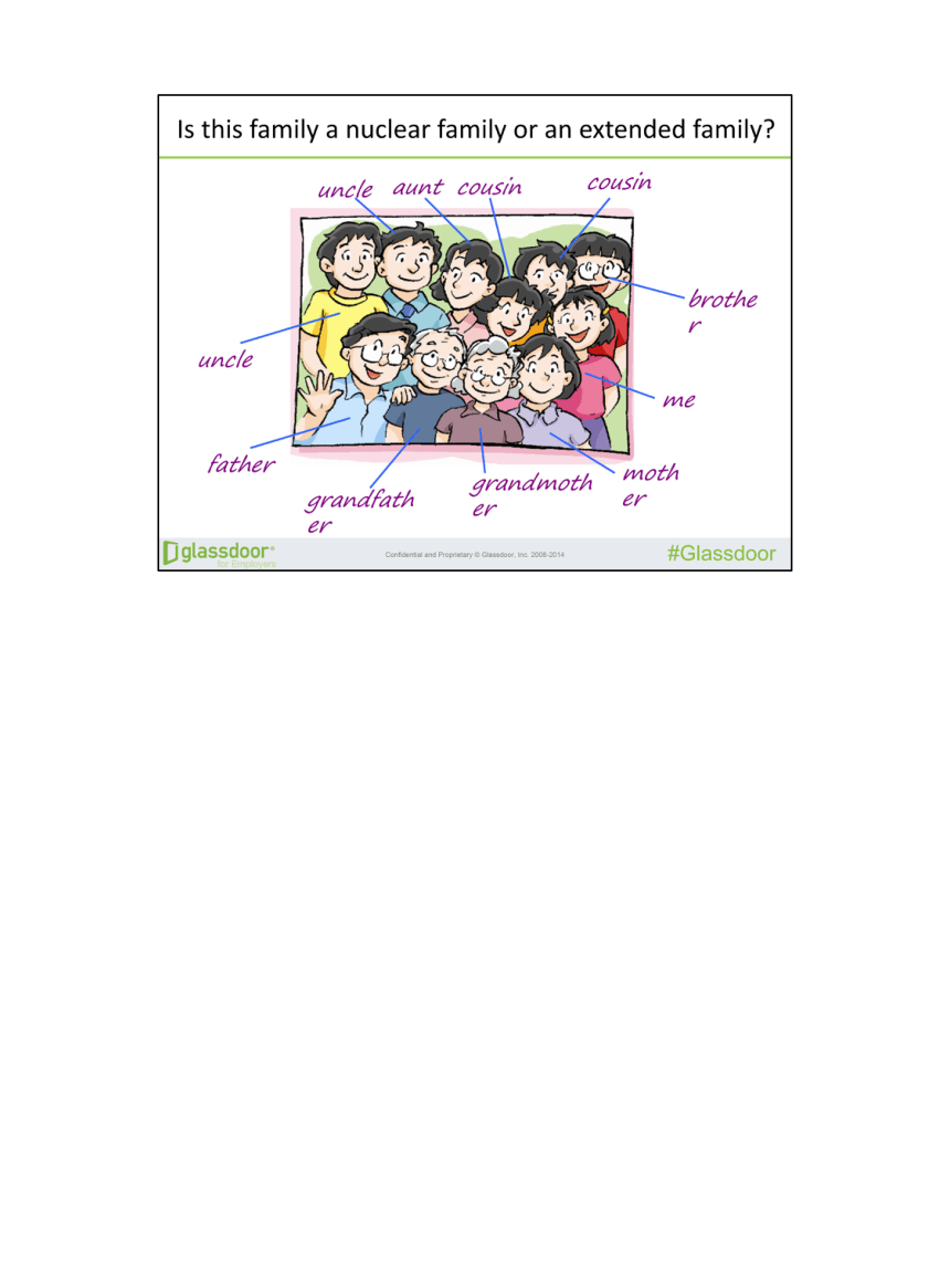 Module1 Unit 1 Family andrelatives 课件（38张 ）