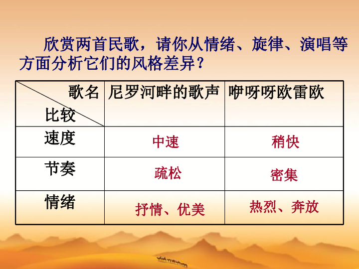 苏少版八年级下册 5.演唱 咿呀呀欧雷欧 课件（36张幻灯片）