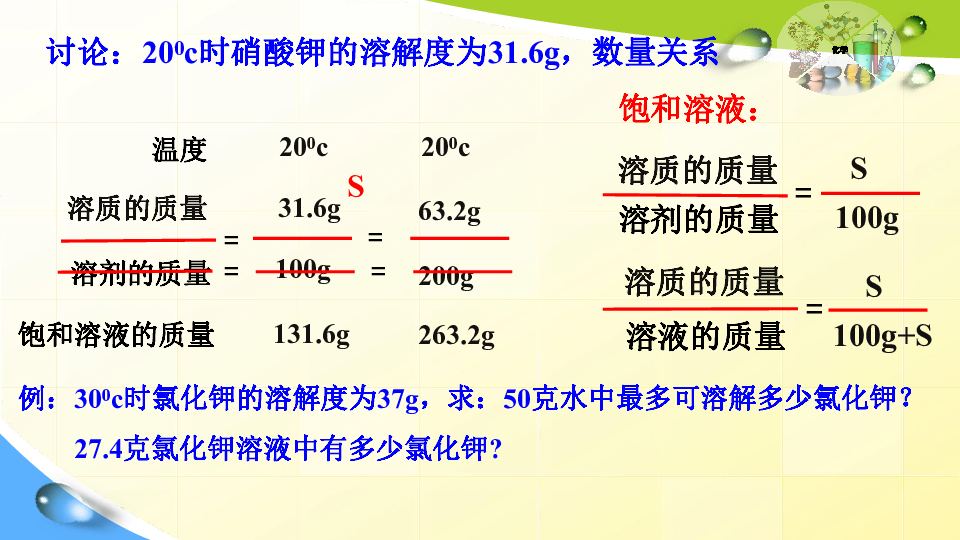 课题2  溶解度课件 （22张PPT）