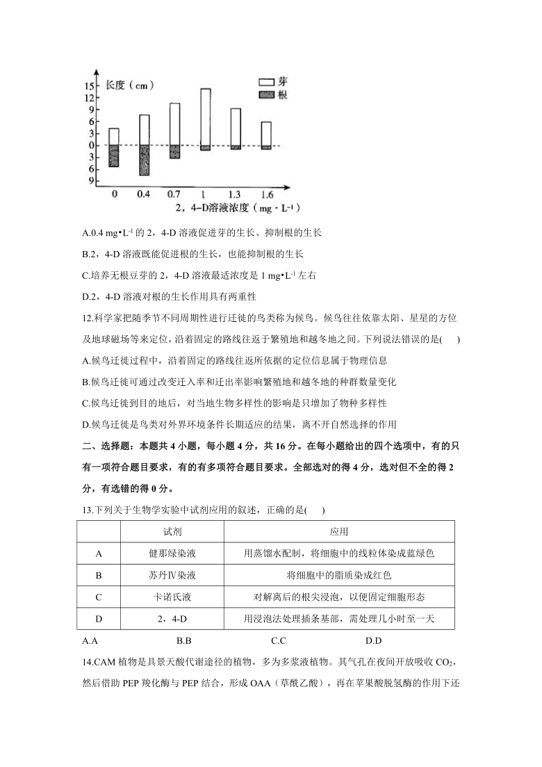 2021届湖南省衡阳七中高三生物模拟卷      含解析