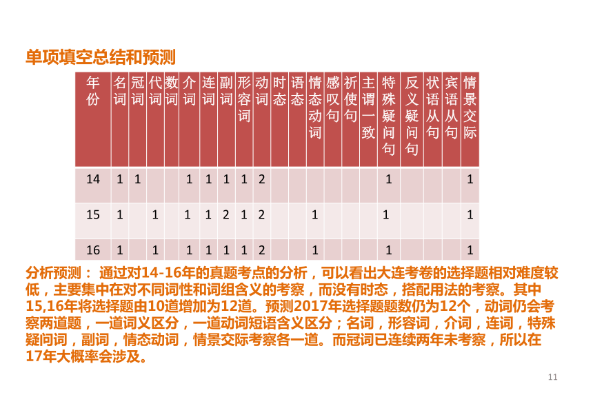 辽宁省大连市2017年中考英语试题命题规律及趋势分析