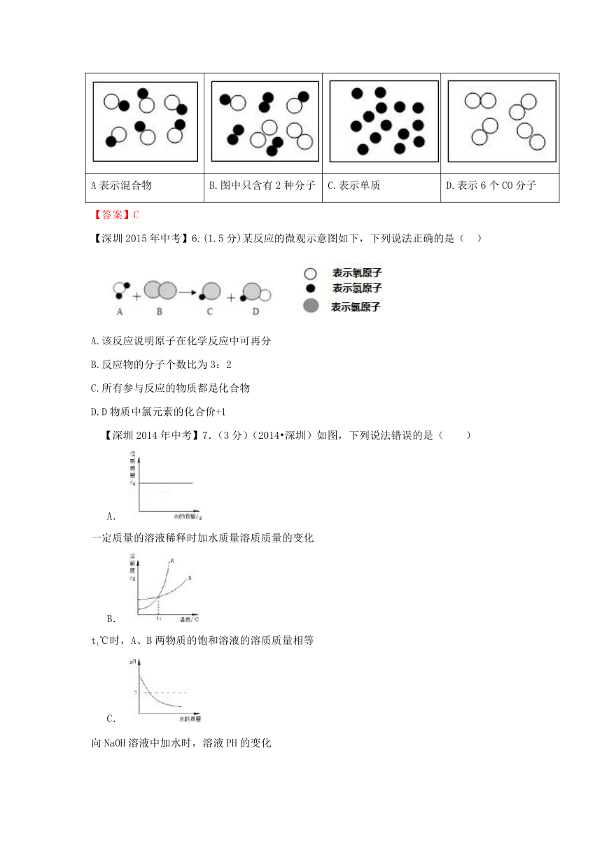 广东省深圳市中考化学试题分类汇编图表线（含2008_2017十年中考试题）