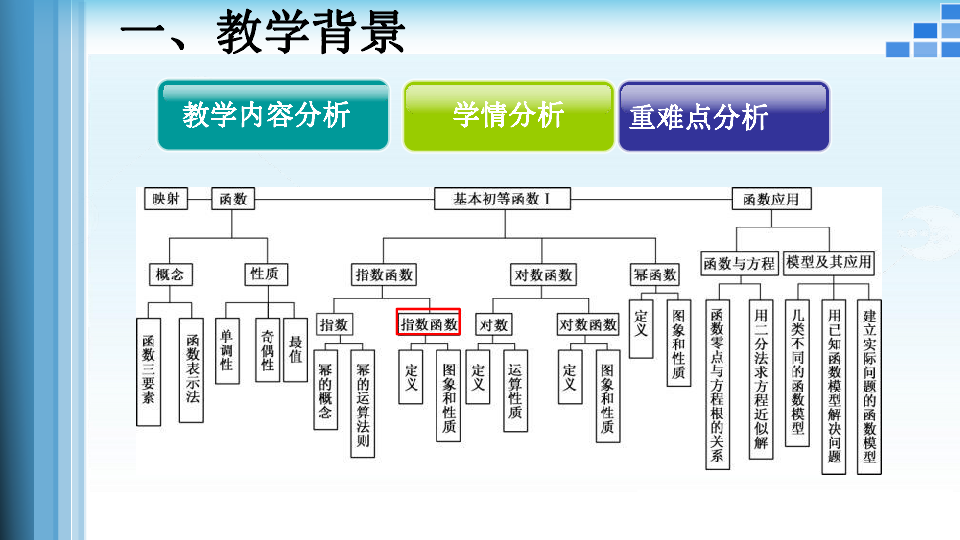 3.1.2 指数函数 说课课件（33张PPT）