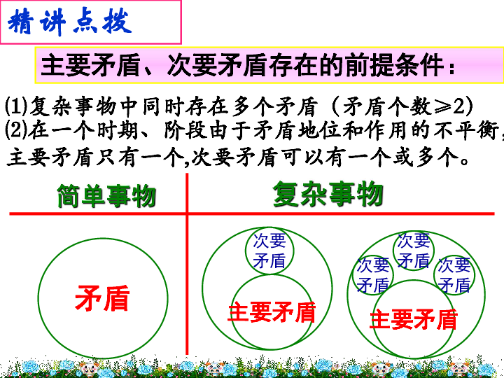 人教版高中政治必修四课件：9.2 用对立统一的观点看问题 共50张PPT