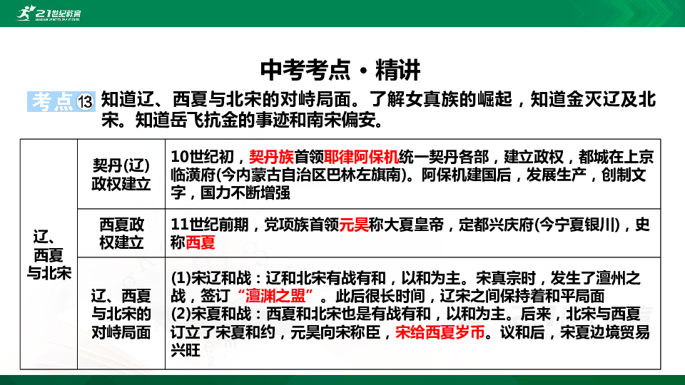 【中考历史一轮复习课件】专题03　民族关系的发展和社会变化、 统一多民族国家的巩固与发展