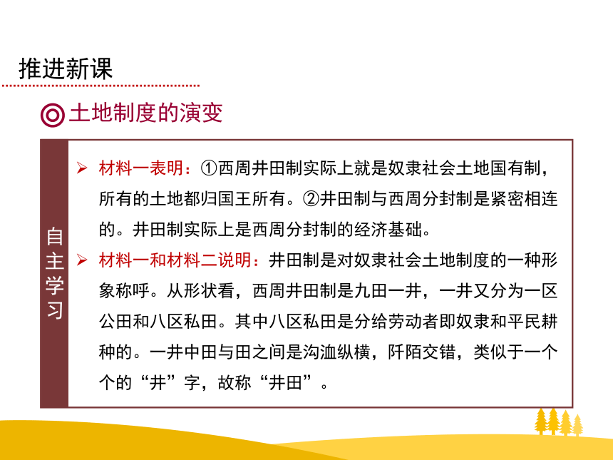 吉林省辽源普高 历史 人教版必修二 第一单元第4课古代的经济政策