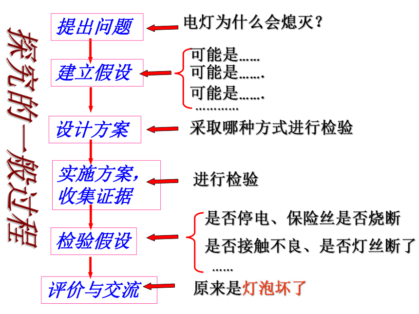 浙教版科学七年级上册课件：1.5科学探究（课件 23张ppt）