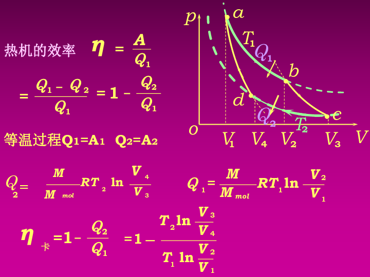 2020年山大附中高中物理竞赛辅导(热学)卡诺循环（含真题）(共13张PPT)