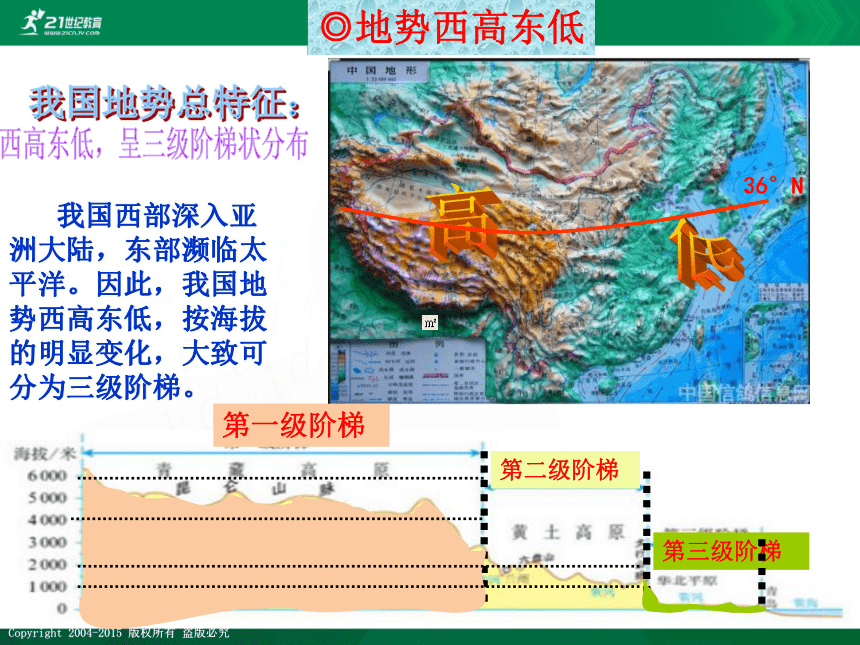 【最新最好课件】2.1地形地势特征 (1）